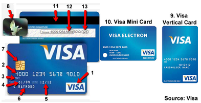 Discover Credit Card Numbers Generator Online